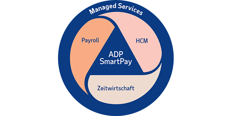 ADP® SmartPay