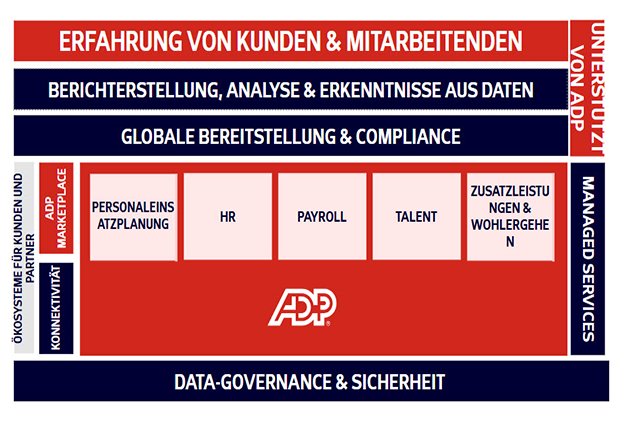 ERFAHRUNG VON KUNDEN MITARBEITENDEN