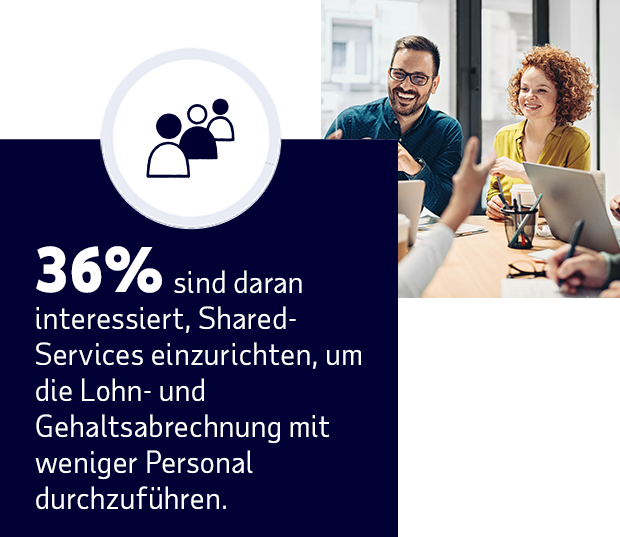 36 % sind daran interessiert, Shared-Services einzurichten, um die Lohn- und Gehaltsabrechnung mit weniger Personal durchzuführen.