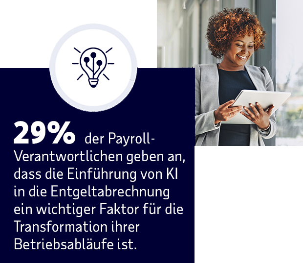 29 % der Payroll-Verantwortlichen geben an, dass die Einführung von KI in die Entgeltabrechnung ein wichtiger Faktor für die Transformation ihrer Betriebsabläufe ist.