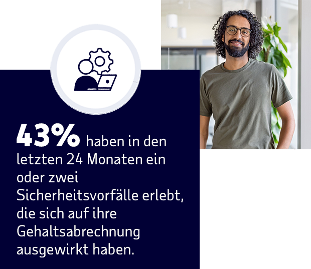 43 % haben in den letzten 24 Monaten ein oder zwei Sicherheitsvorfälle erlebt, die sich auf ihre Gehaltsabrechnung ausgewirkt haben.