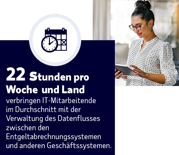 22 Stunden pro Woche und Land verbringen IT-Mitarbeitende im Durchschnitt mit der Verwaltung des Datenflusses zwischen den Entgeltabrechnungssystemen und anderen Geschäftssystemen.